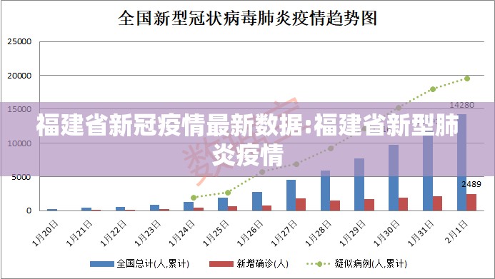 福建省新冠疫情最新数据:福建省新型肺炎疫情