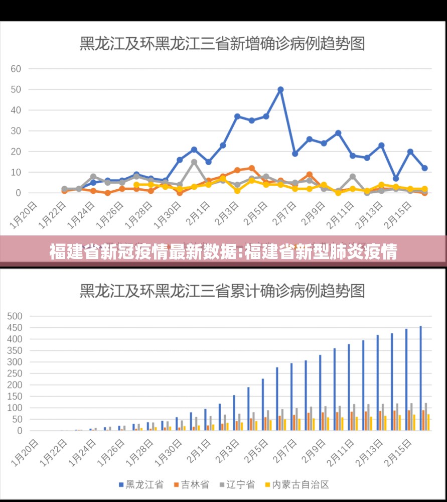 福建省新冠疫情最新数据:福建省新型肺炎疫情