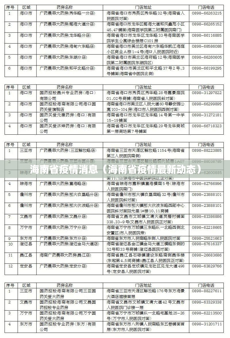 海南省疫情消息（海南省疫情最新动态）