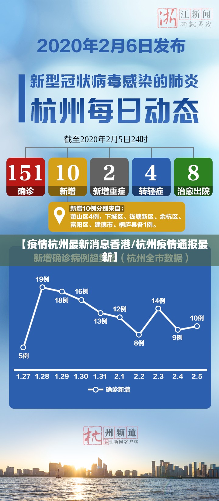 【疫情杭州最新消息香港/杭州疫情通报最新】