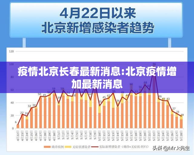 疫情北京长春最新消息:北京疫情增加最新消息