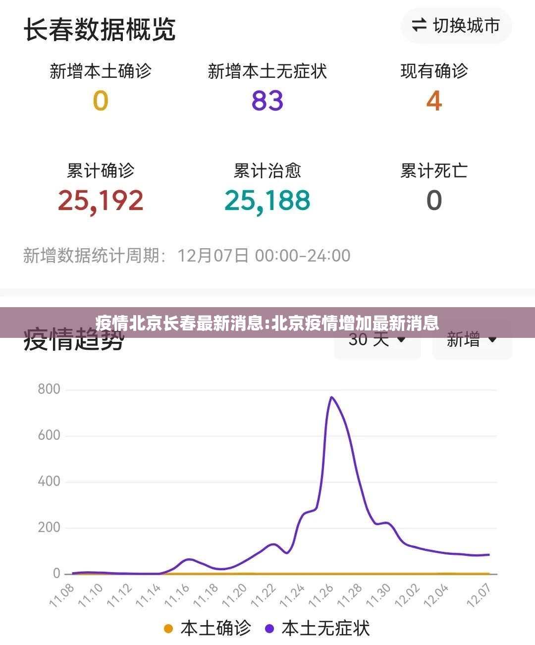 疫情北京长春最新消息:北京疫情增加最新消息