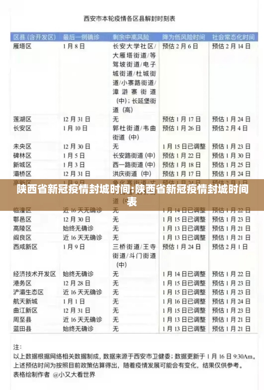 陕西省新冠疫情封城时间:陕西省新冠疫情封城时间表
