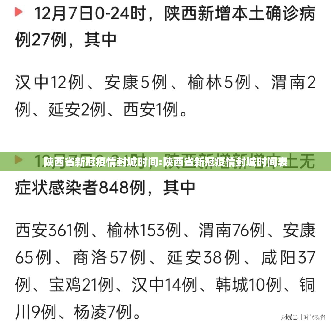 陕西省新冠疫情封城时间:陕西省新冠疫情封城时间表