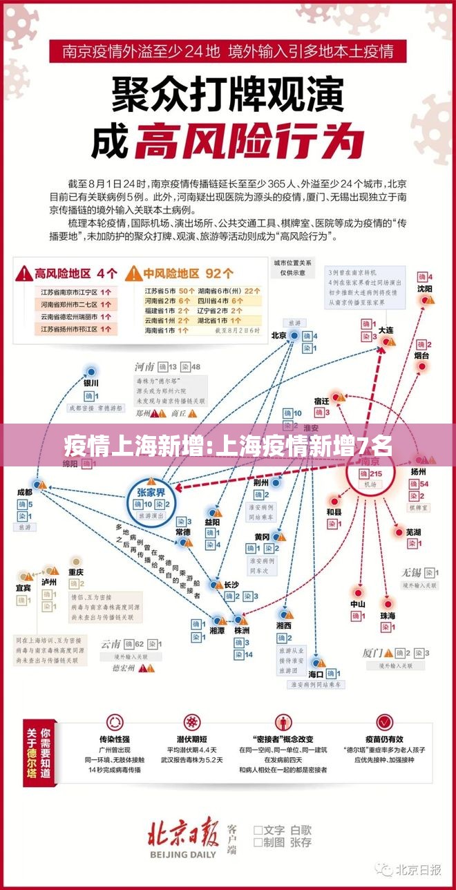 疫情上海新增:上海疫情新增7名