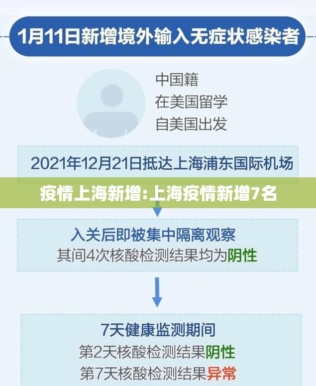 疫情上海新增:上海疫情新增7名