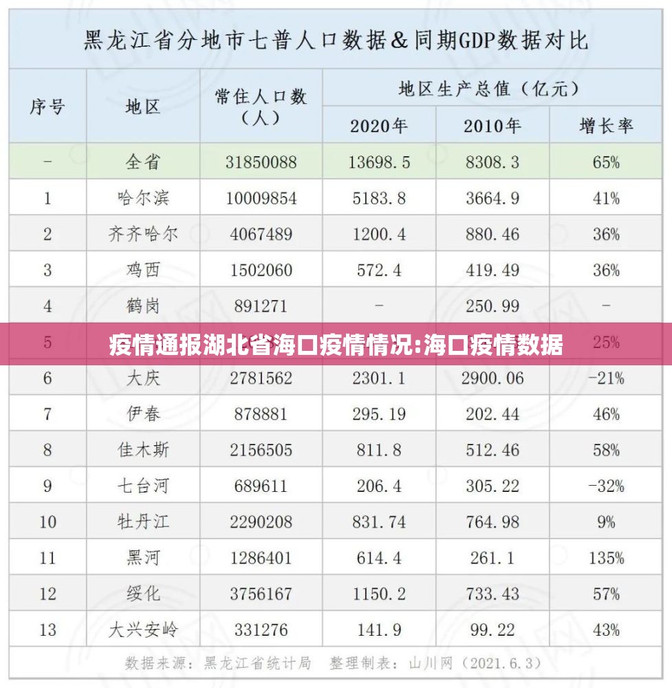疫情通报湖北省海口疫情情况:海口疫情数据