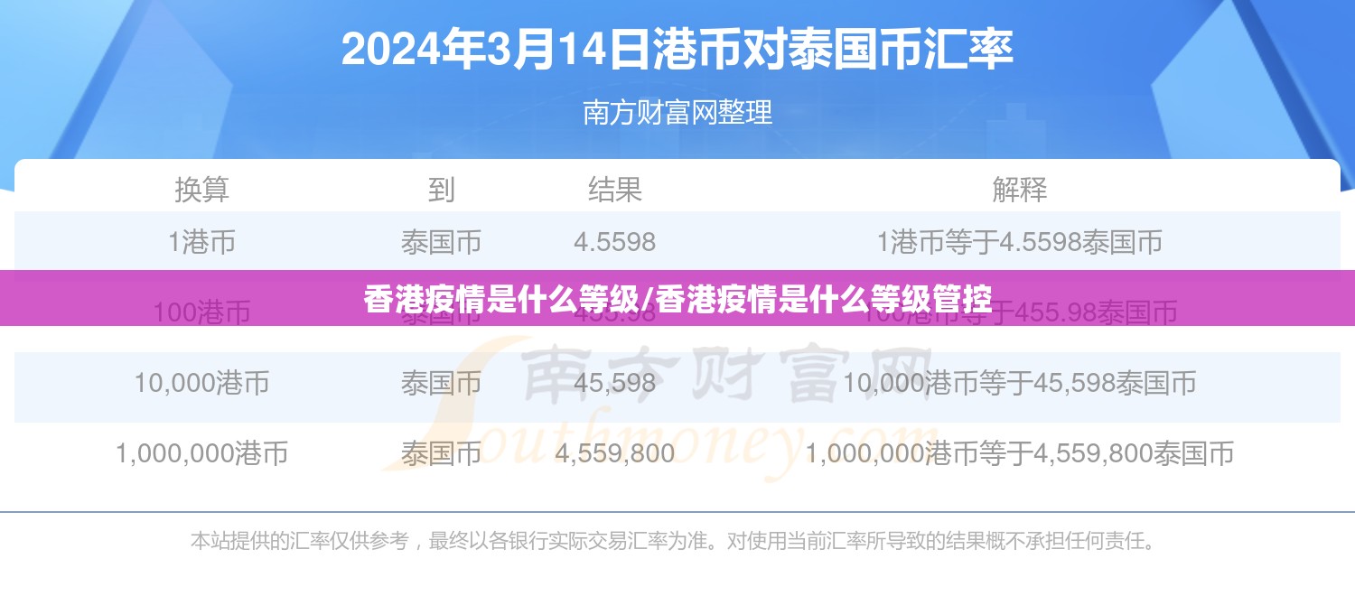 香港疫情是什么等级/香港疫情是什么等级管控