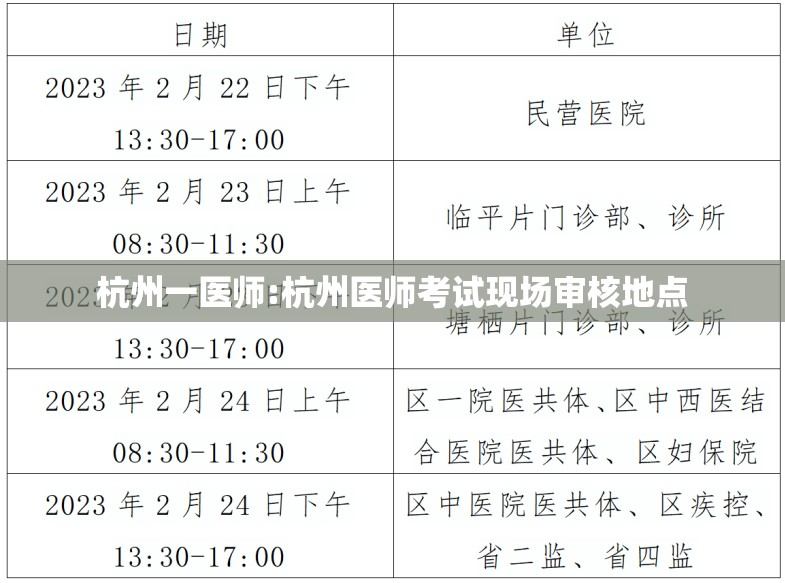 杭州一医师:杭州医师考试现场审核地点