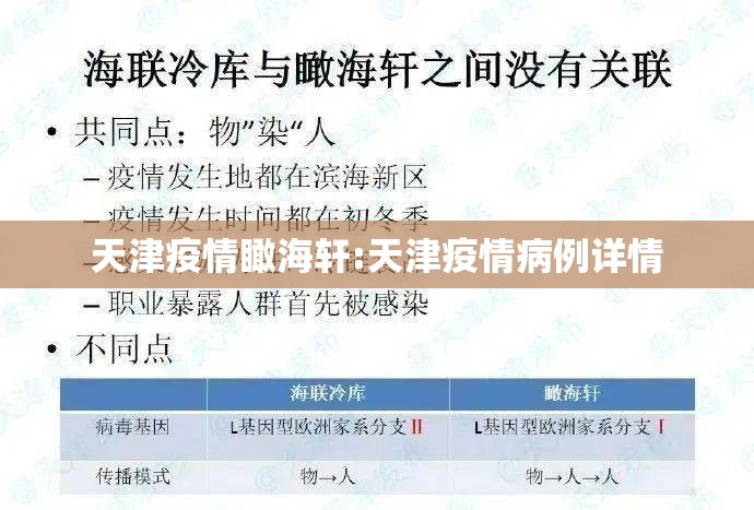 天津疫情瞰海轩:天津疫情病例详情