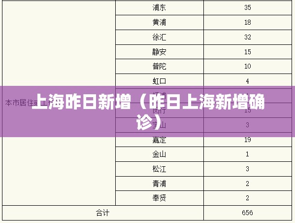 上海昨日新增（昨日上海新增确诊）