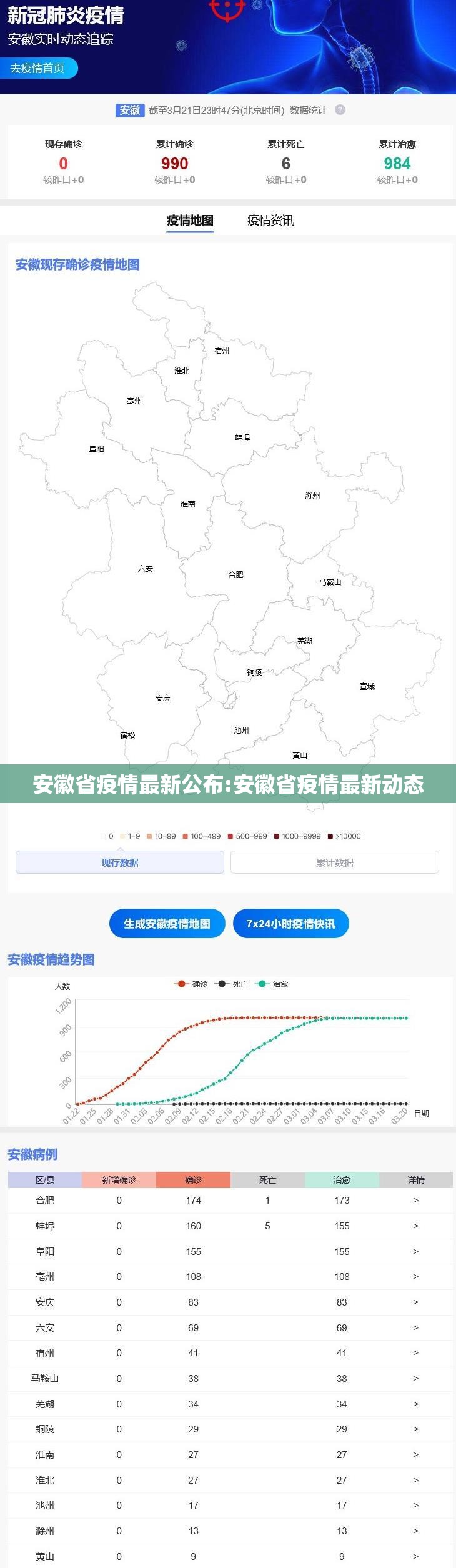 安徽省疫情最新公布:安徽省疫情最新动态