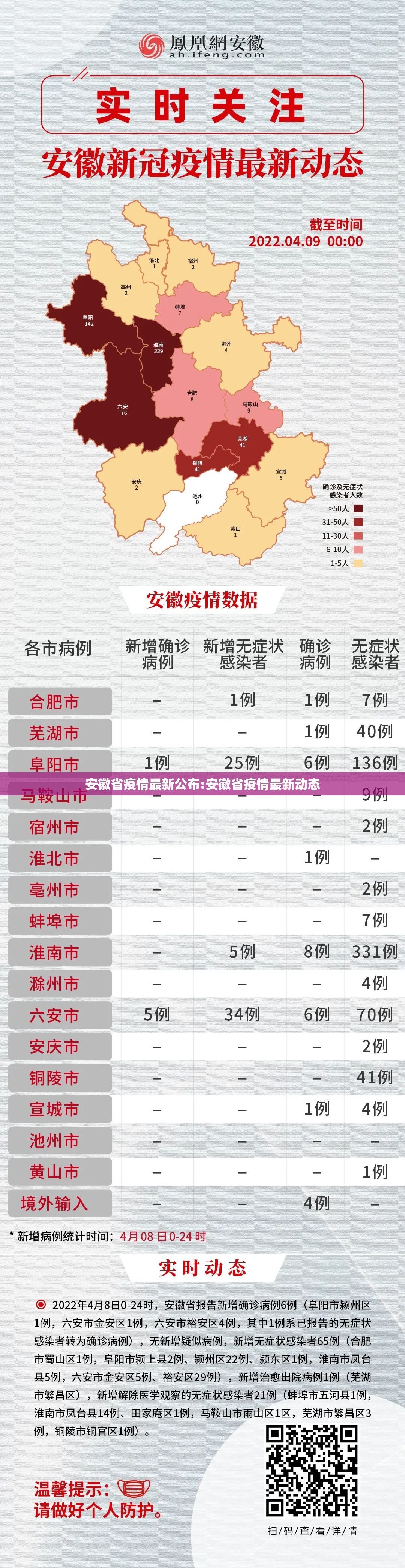 安徽省疫情最新公布:安徽省疫情最新动态