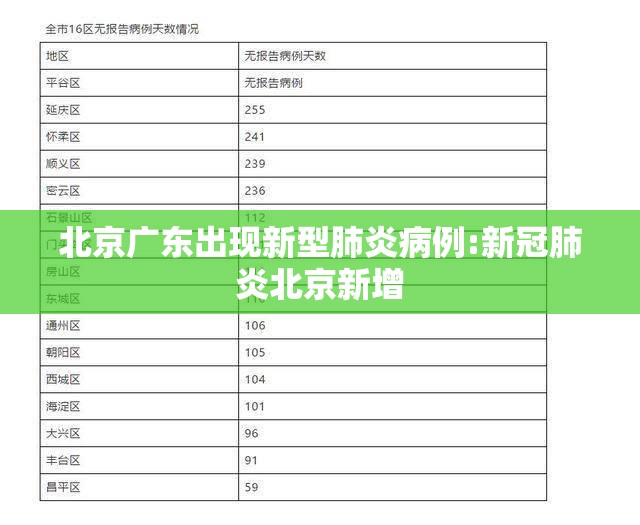 北京广东出现新型肺炎病例:新冠肺炎北京新增
