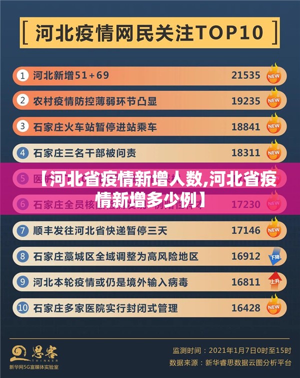 【河北省疫情新增人数,河北省疫情新增多少例】