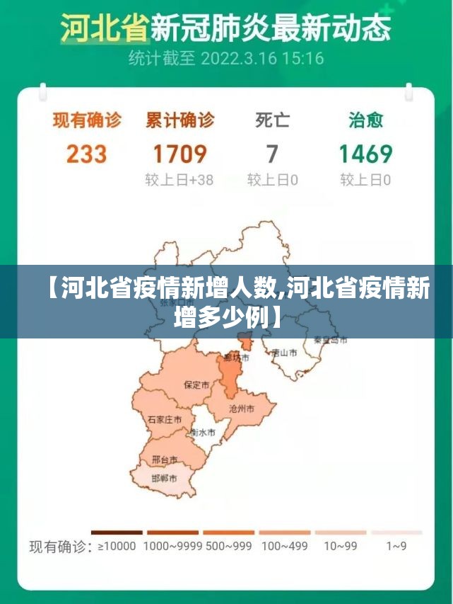 【河北省疫情新增人数,河北省疫情新增多少例】