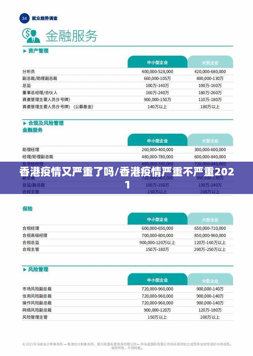 香港疫情又严重了吗/香港疫情严重不严重2021