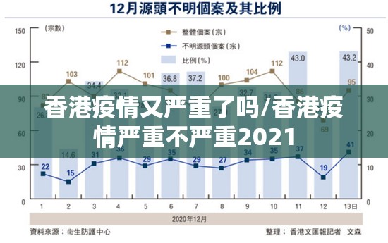 香港疫情又严重了吗/香港疫情严重不严重2021