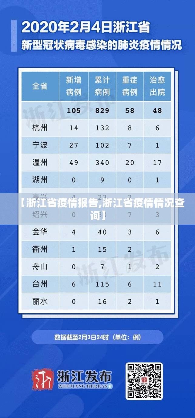 【浙江省疫情报告,浙江省疫情情况查询】