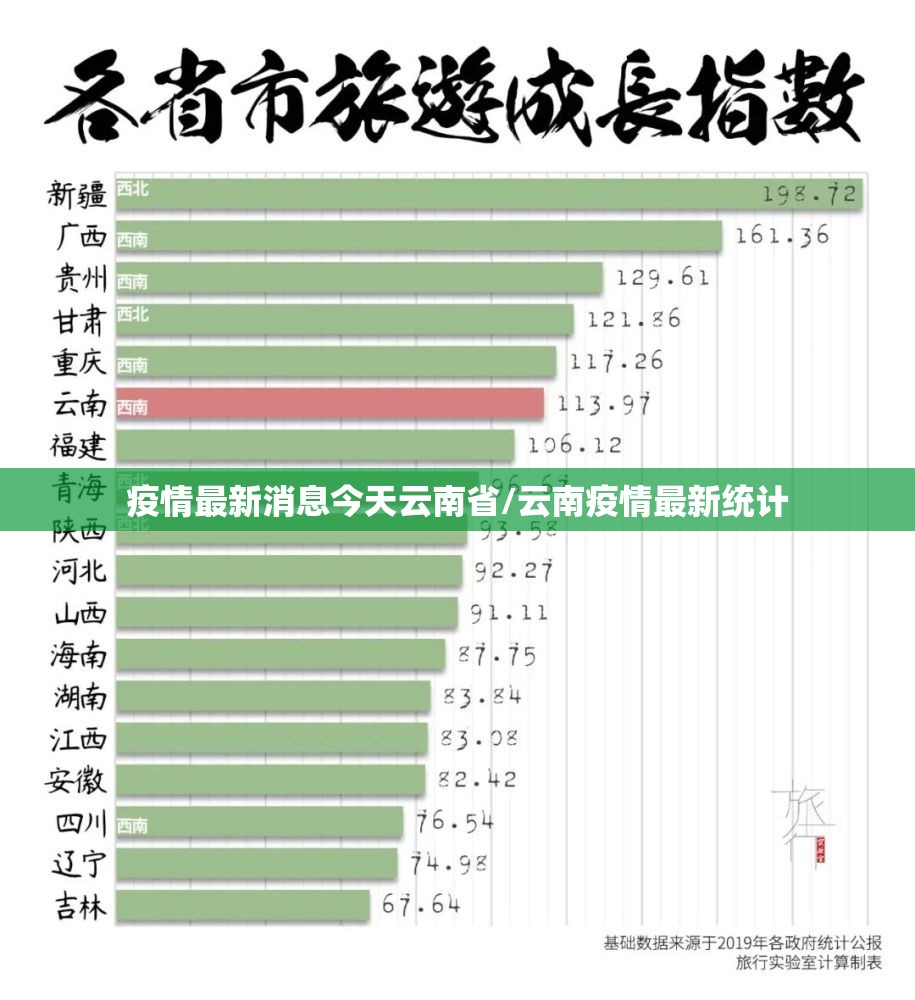 疫情最新消息今天云南省/云南疫情最新统计