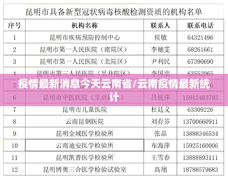 疫情最新消息今天云南省/云南疫情最新统计