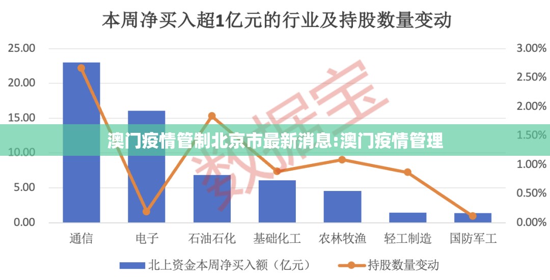 澳门疫情管制北京市最新消息:澳门疫情管理