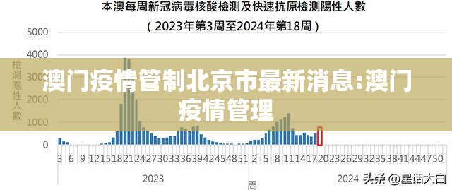 澳门疫情管制北京市最新消息:澳门疫情管理