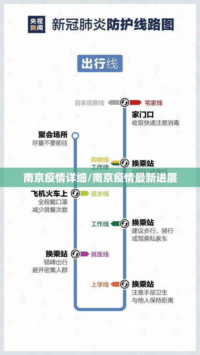 南京疫情详细/南京疫情最新进展