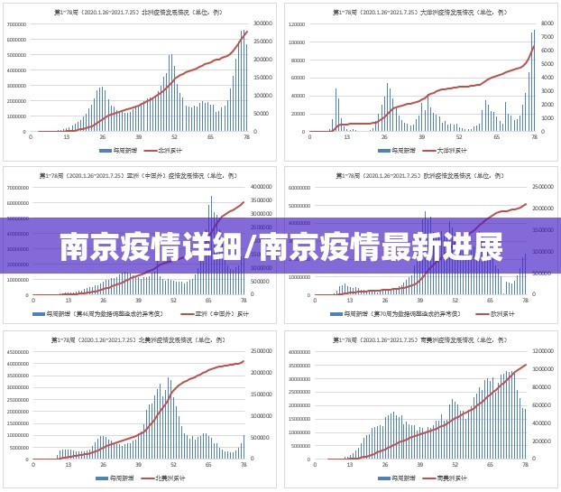 南京疫情详细/南京疫情最新进展
