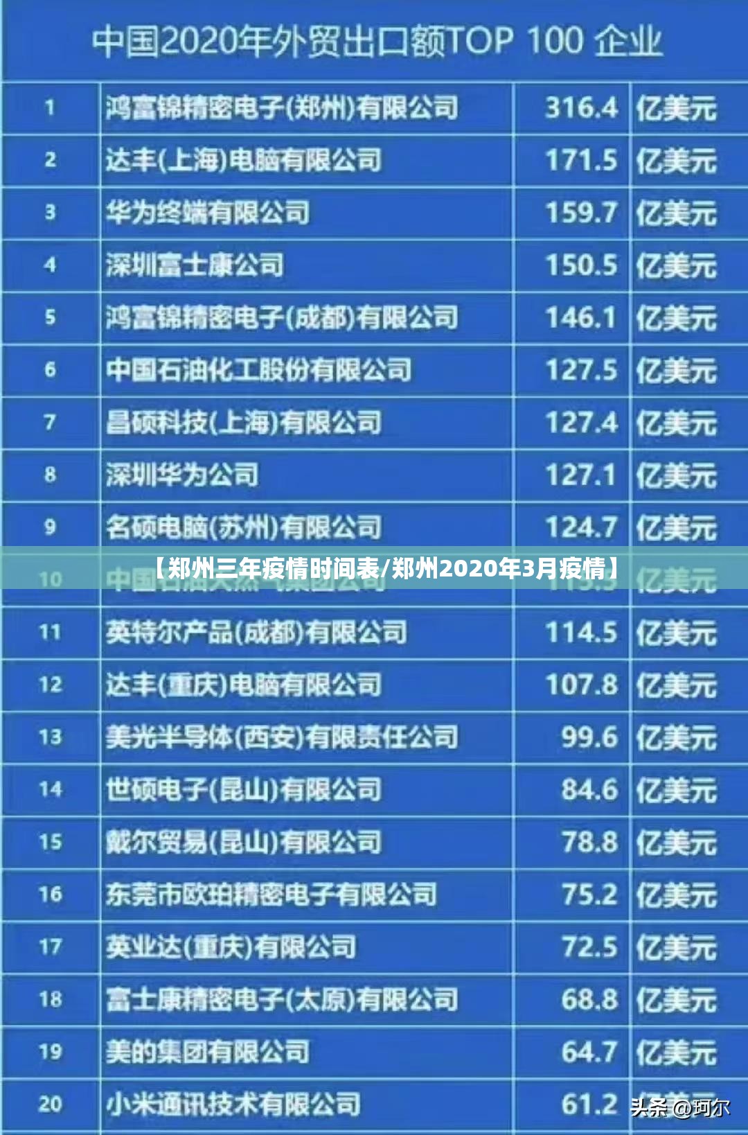 【郑州三年疫情时间表/郑州2020年3月疫情】