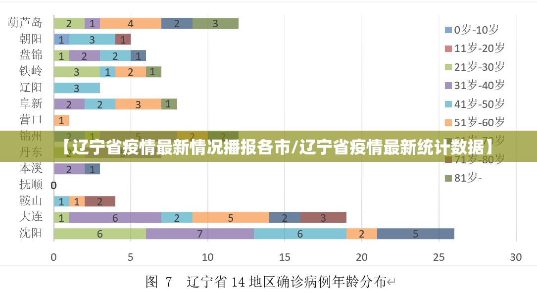 【辽宁省疫情最新情况播报各市/辽宁省疫情最新统计数据】