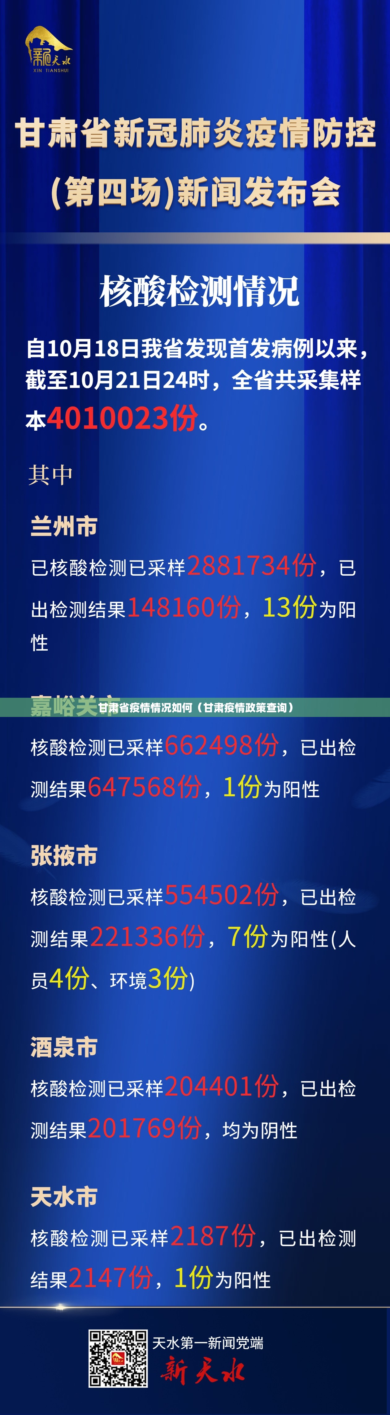 甘肃省疫情情况如何（甘肃疫情政策查询）