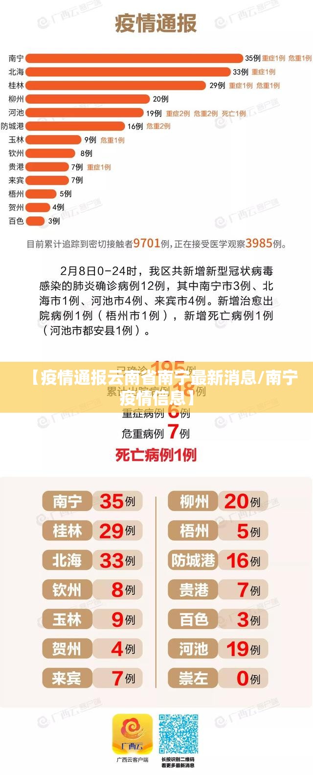 【疫情通报云南省南宁最新消息/南宁疫情信息】