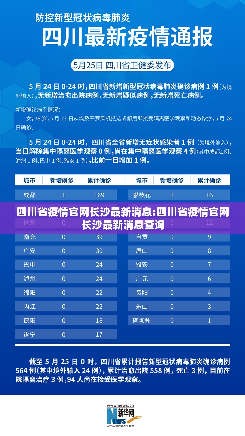 四川省疫情官网长沙最新消息:四川省疫情官网长沙最新消息查询