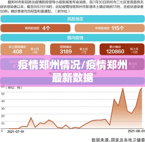 疫情郑州情况/疫情郑州最新数据