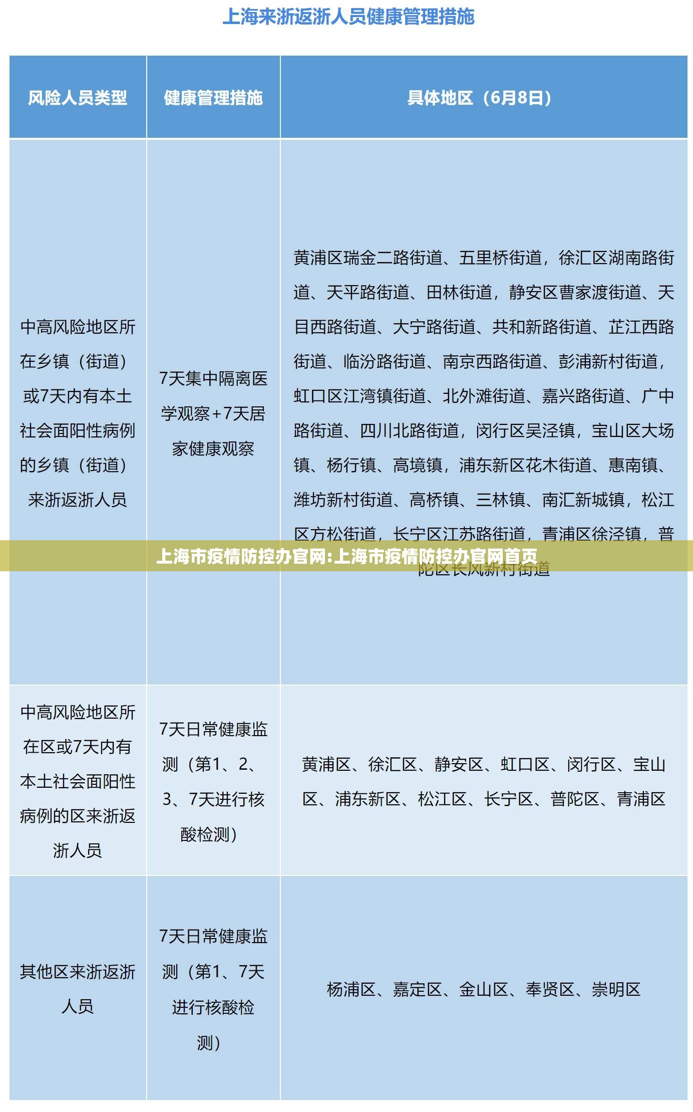 上海市疫情防控办官网:上海市疫情防控办官网首页