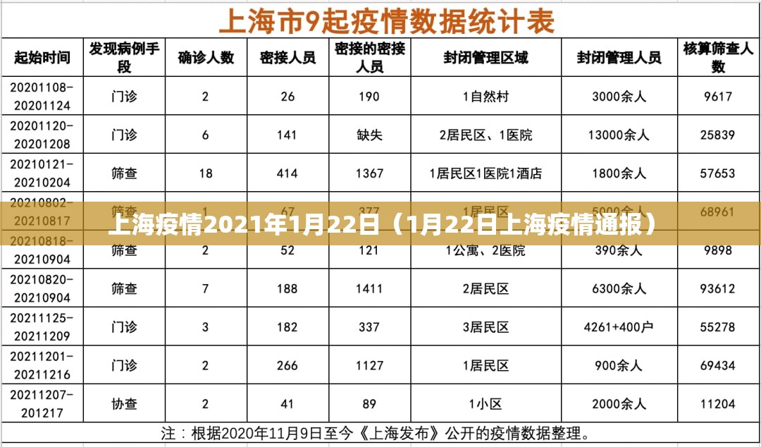 上海疫情2021年1月22日（1月22日上海疫情通报）