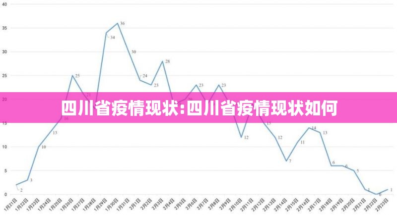 四川省疫情现状:四川省疫情现状如何