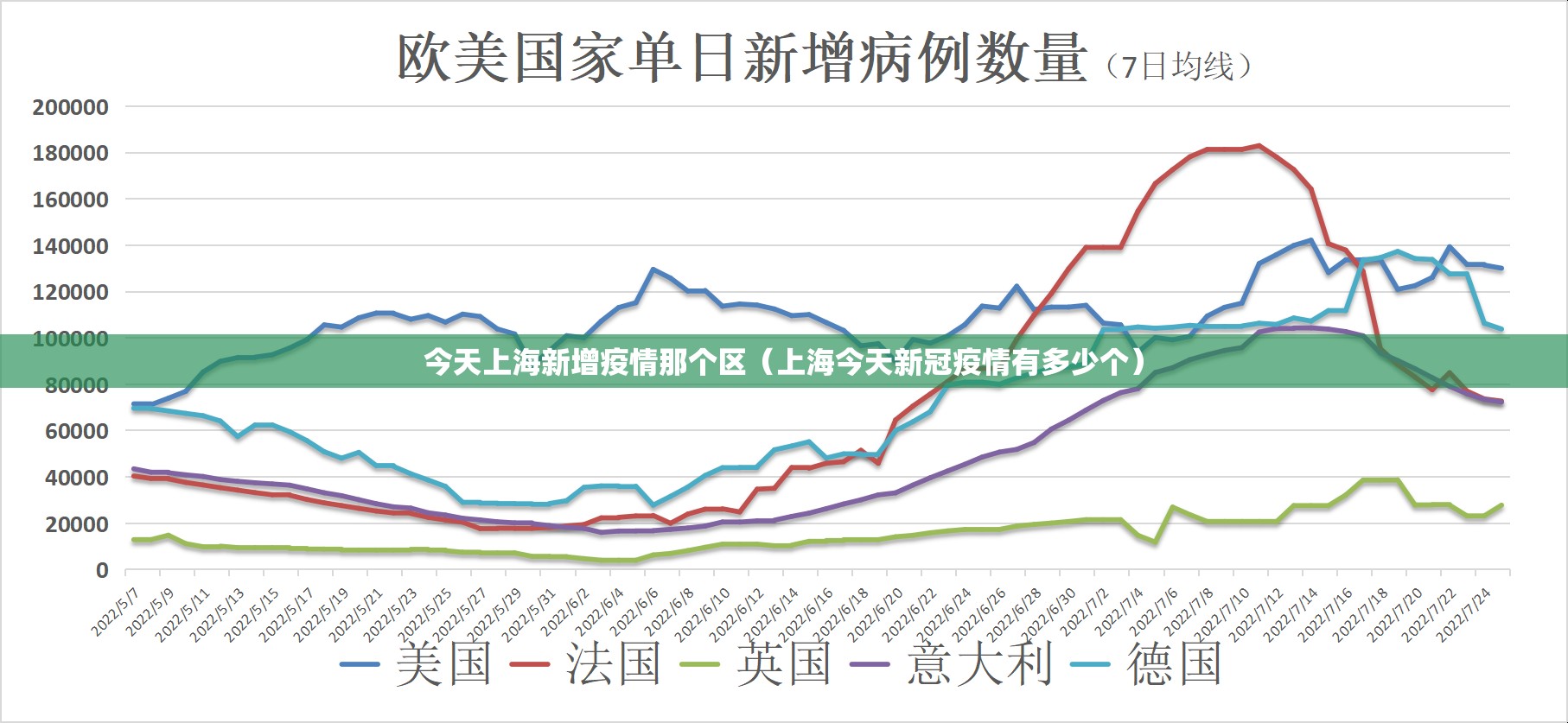 今天上海新增疫情那个区（上海今天新冠疫情有多少个）