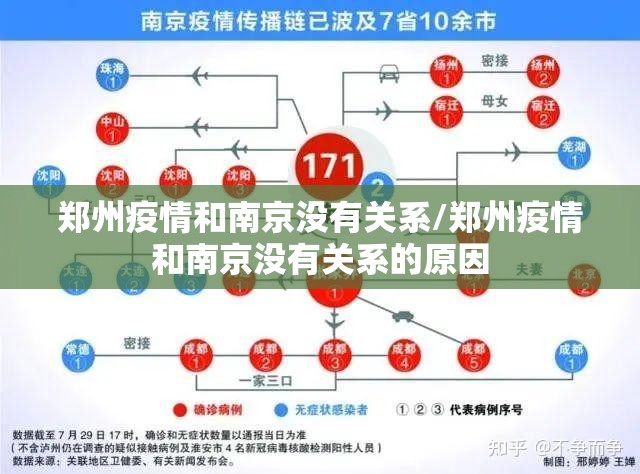 郑州疫情和南京没有关系/郑州疫情和南京没有关系的原因