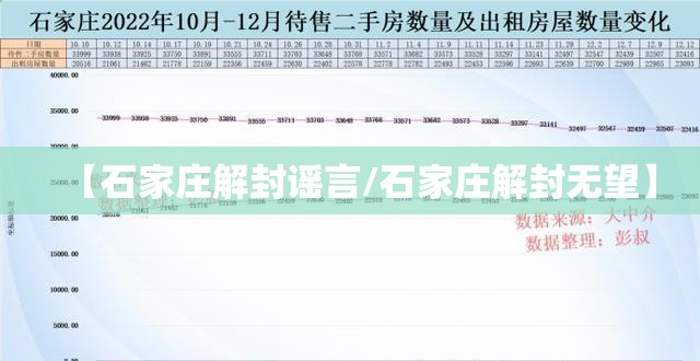 【石家庄解封谣言/石家庄解封无望】