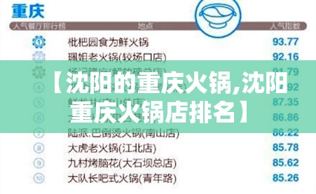【沈阳的重庆火锅,沈阳重庆火锅店排名】