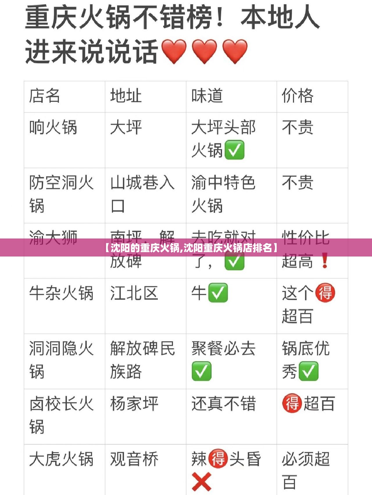 【沈阳的重庆火锅,沈阳重庆火锅店排名】