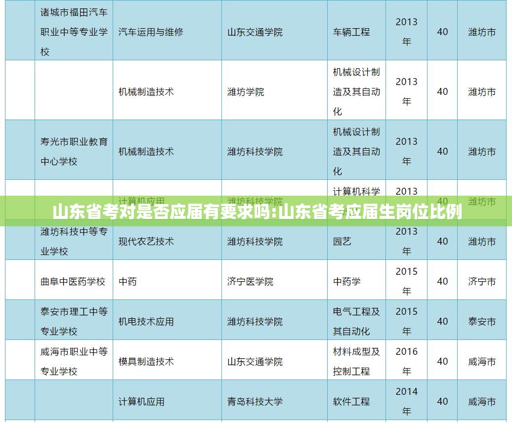 山东省考对是否应届有要求吗:山东省考应届生岗位比例