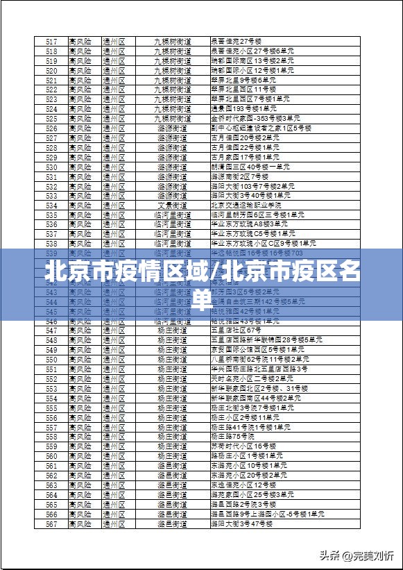 北京市疫情区域/北京市疫区名单