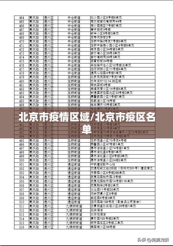 北京市疫情区域/北京市疫区名单