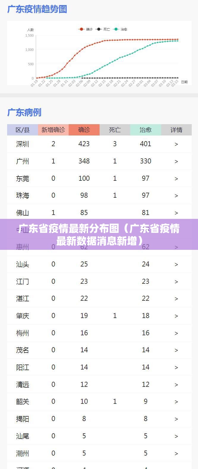 广东省疫情最新分布图（广东省疫情最新数据消息新增）