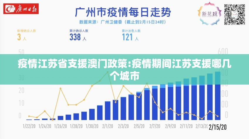 疫情江苏省支援澳门政策:疫情期间江苏支援哪几个城市