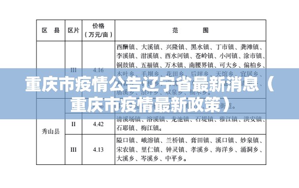 重庆市疫情公告辽宁省最新消息（重庆市疫情最新政策）