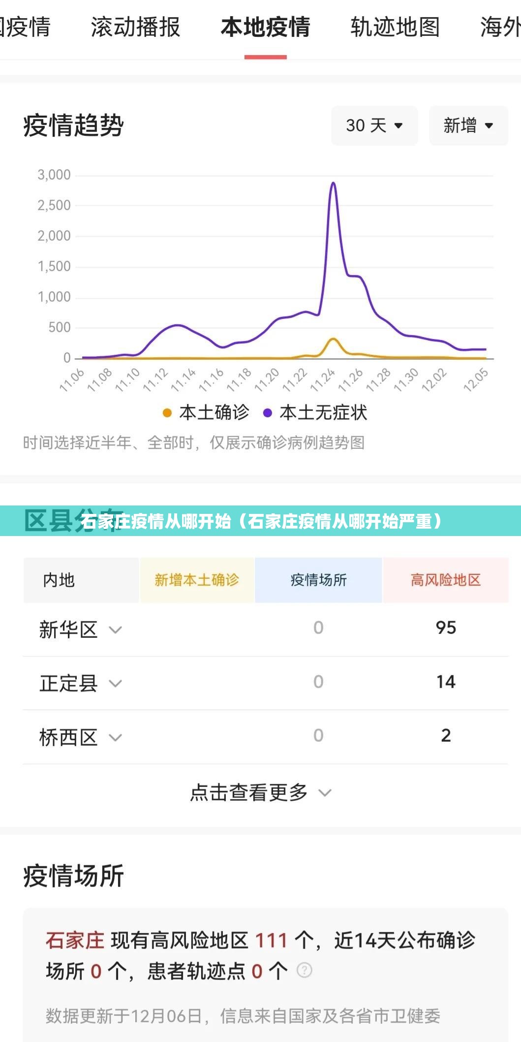 石家庄疫情从哪开始（石家庄疫情从哪开始严重）